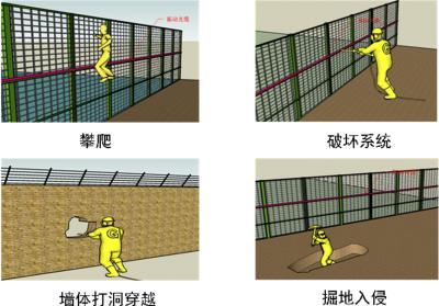 青岛李沧区周界防范报警系统四号