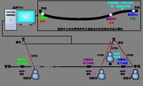 青岛李沧区巡更系统八号