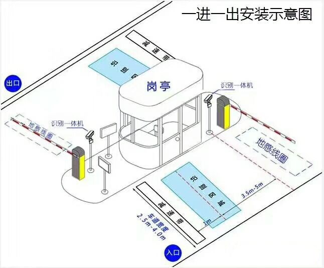 青岛李沧区标准车牌识别系统安装图