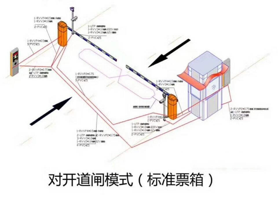 青岛李沧区对开道闸单通道收费系统